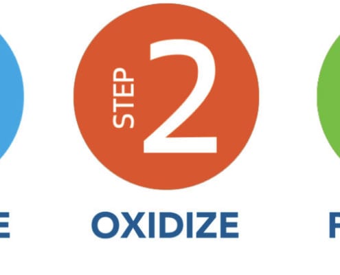 The BioGuard 3-Step System